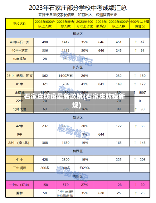 石家庄防疫最新政策(石家庄防疫新规)
