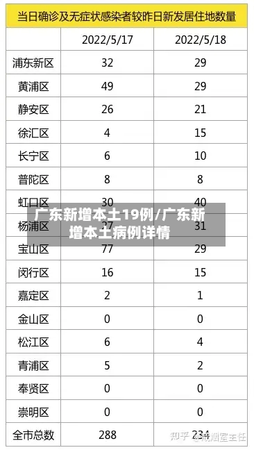 广东新增本土19例/广东新增本土病例详情