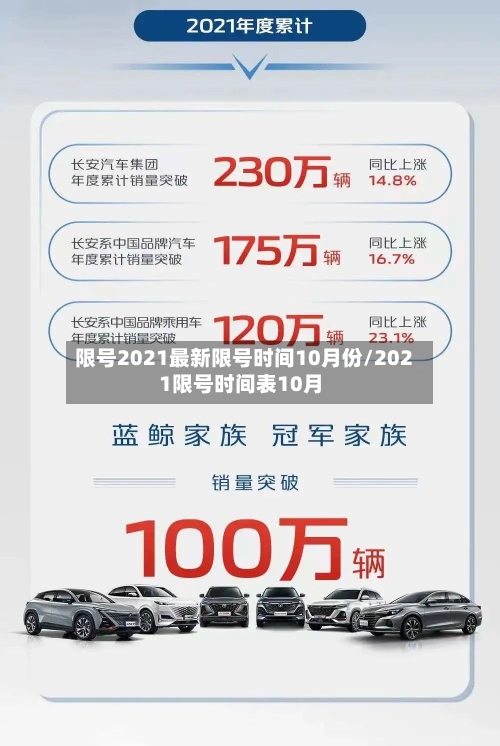 限号2021最新限号时间10月份/2021限号时间表10月