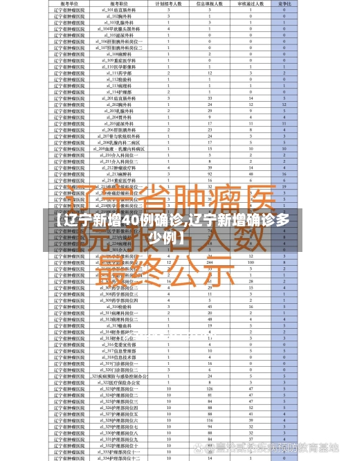 【辽宁新增40例确诊,辽宁新增确诊多少例】