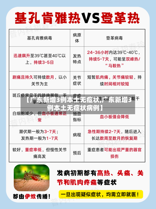 【广东新增3例本土无症状,广东新增3例本土无症状病例】-第2张图片