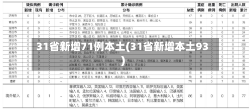 31省新增71例本土(31省新增本土93)