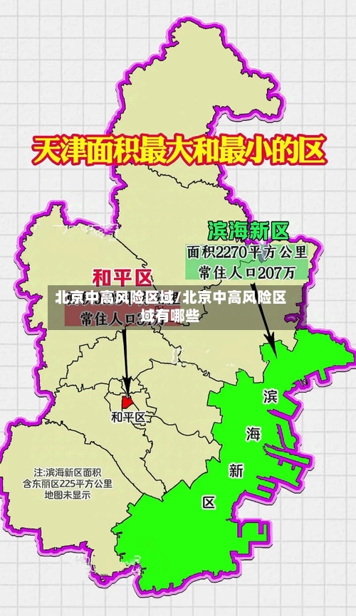 北京中高风险区域/北京中高风险区域有哪些-第3张图片