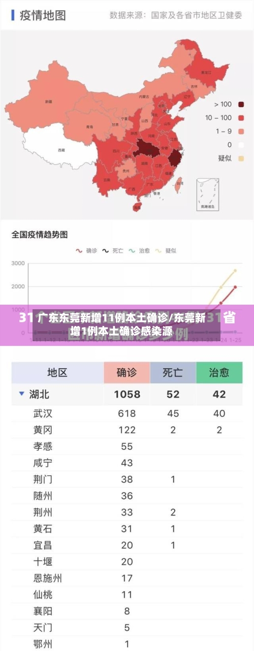 广东东莞新增11例本土确诊/东莞新增1例本土确诊感染源-第2张图片
