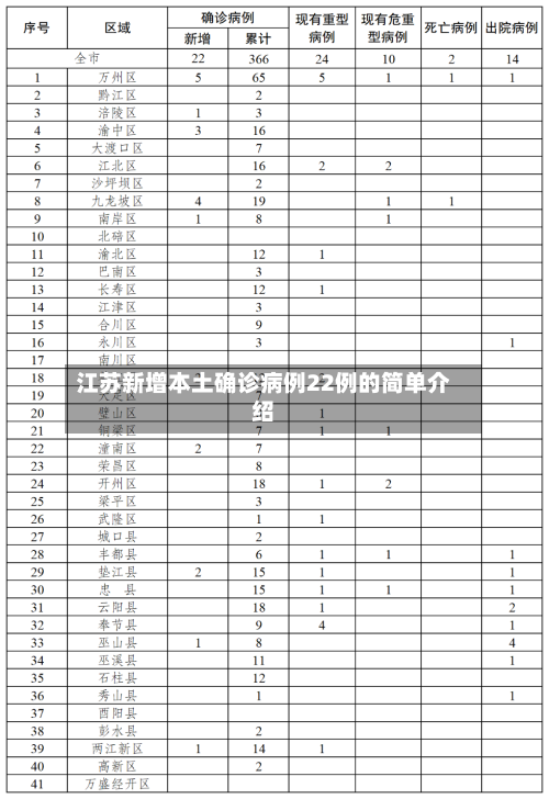 江苏新增本土确诊病例22例的简单介绍-第2张图片