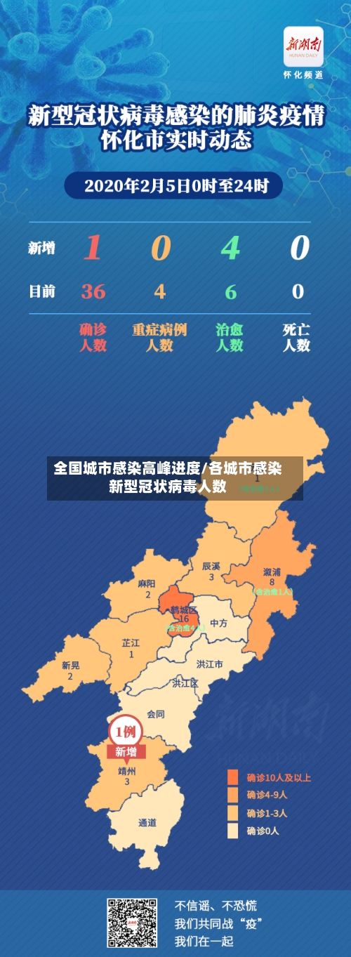 全国城市感染高峰进度/各城市感染新型冠状病毒人数