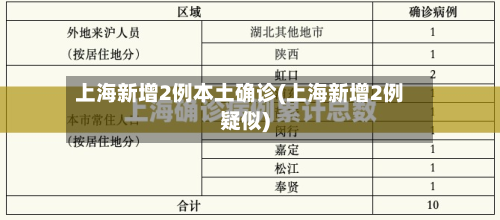 上海新增2例本土确诊(上海新增2例疑似)-第3张图片