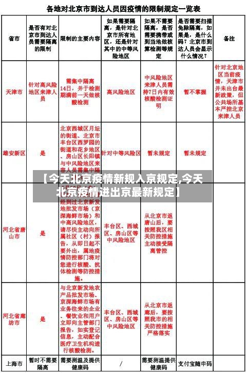 【今天北京疫情新规入京规定,今天北京疫情进出京最新规定】-第3张图片