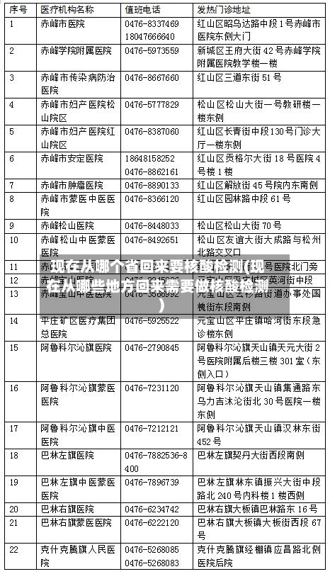 现在从哪个省回来要核酸检测(现在从哪些地方回来需要做核酸检测)