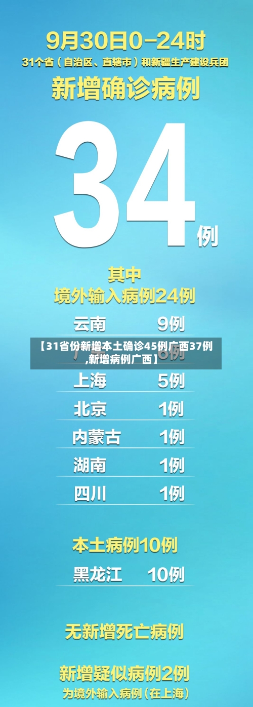 【31省份新增本土确诊45例广西37例,新增病例广西】-第2张图片