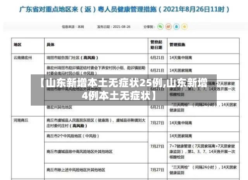 【山东新增本土无症状25例,山东新增4例本土无症状】-第2张图片