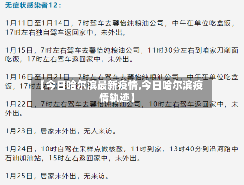 【今日哈尔滨最新疫情,今日哈尔滨疫情轨迹】