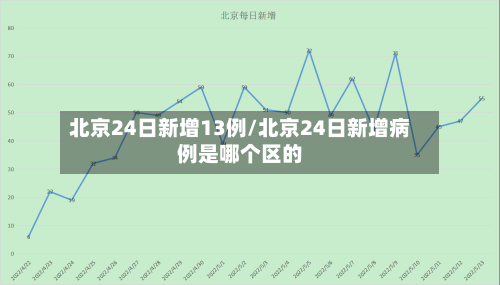 北京24日新增13例/北京24日新增病例是哪个区的