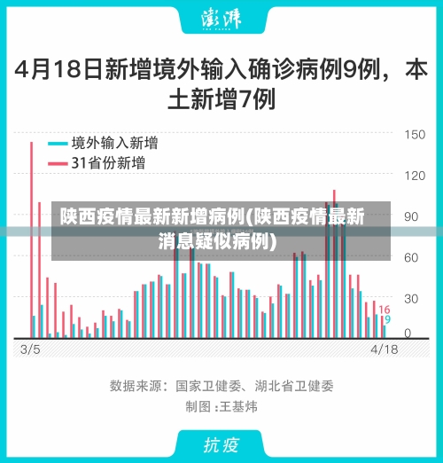 陕西疫情最新新增病例(陕西疫情最新消息疑似病例)-第3张图片