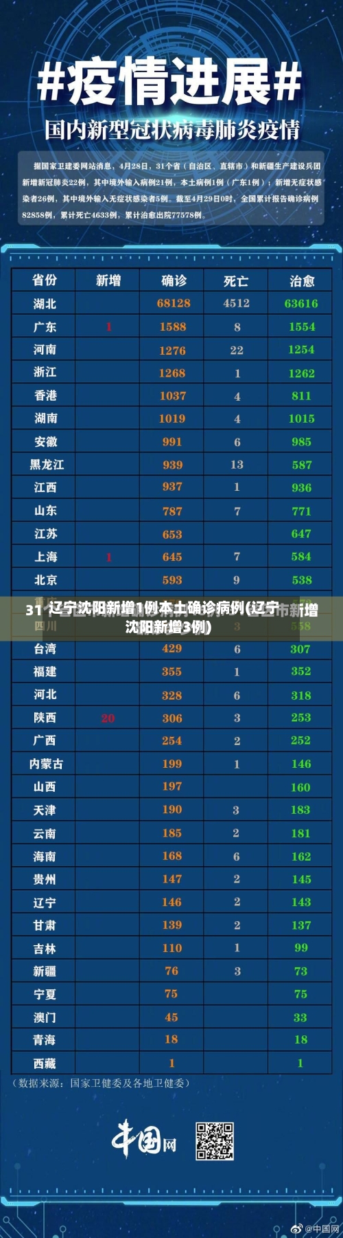 辽宁沈阳新增1例本土确诊病例(辽宁沈阳新增3例)