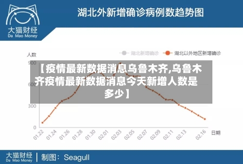 【疫情最新数据消息乌鲁木齐,乌鲁木齐疫情最新数据消息今天新增人数是多少】-第2张图片