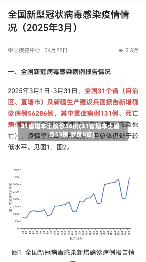 31省增本土确诊56例(31省增本土确诊53例 涉及8省)-第2张图片