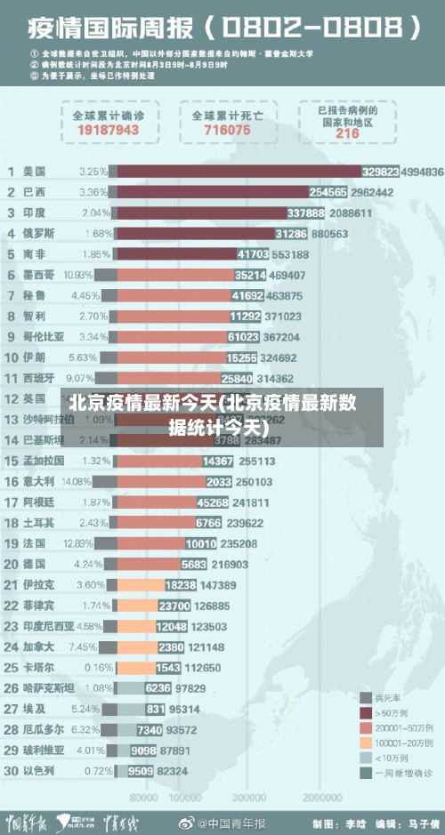 北京疫情最新今天(北京疫情最新数据统计今天)