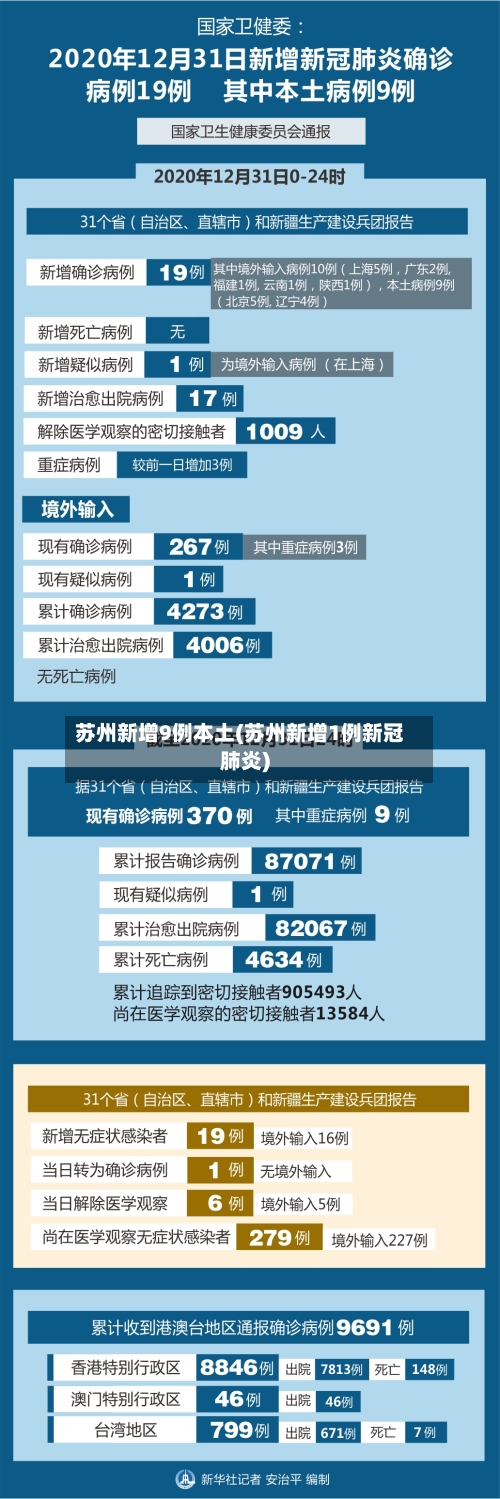 苏州新增9例本土(苏州新增1例新冠肺炎)