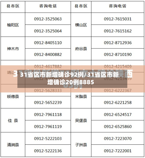 31省区市新增确诊92例/31省区市新增确诊20例8885