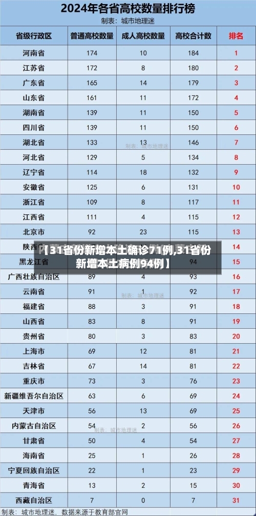【31省份新增本土确诊71例,31省份新增本土病例94例】