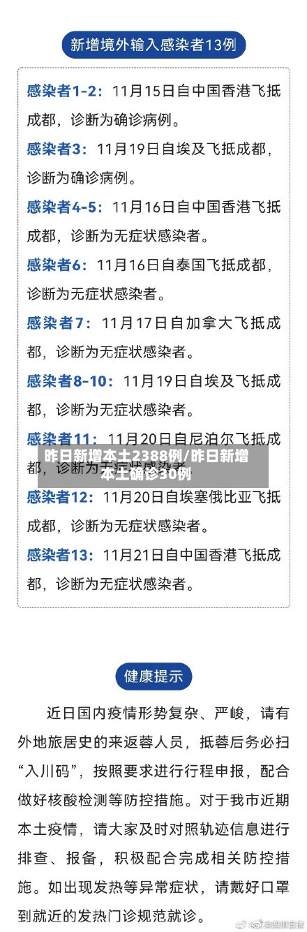 昨日新增本土2388例/昨日新增本土确诊30例-第3张图片