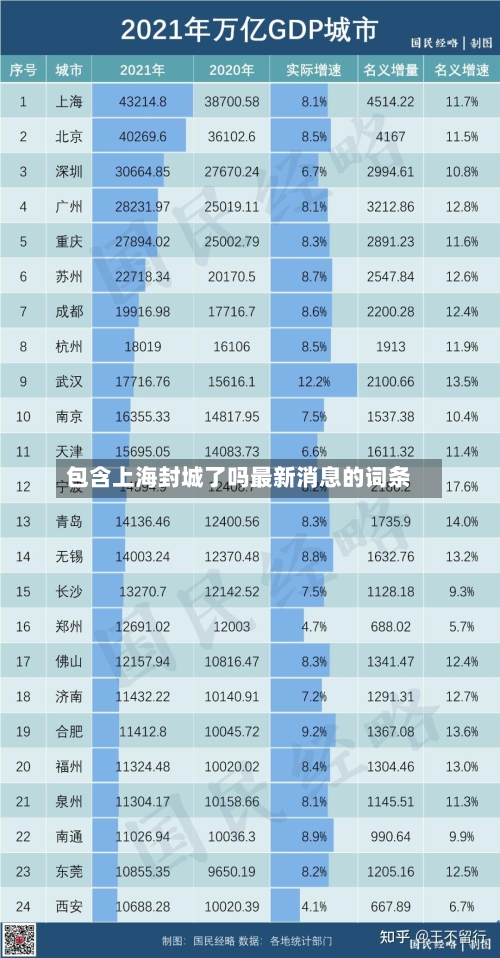包含上海封城了吗最新消息的词条