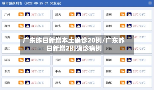 广东昨日新增本土确诊20例/广东昨日新增2例确诊病例