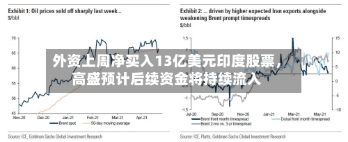 外资上周净买入13亿美元印度股票	，高盛预计后续资金将持续流入-第2张图片