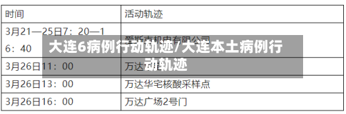 大连6病例行动轨迹/大连本土病例行动轨迹
