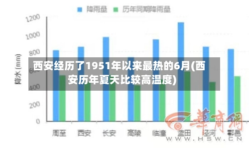 西安经历了1951年以来最热的6月(西安历年夏天比较高温度)