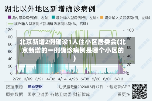 北京新增2例确诊1人住小区居委会(北京新增的一例确诊病例是哪个小区的)-第2张图片