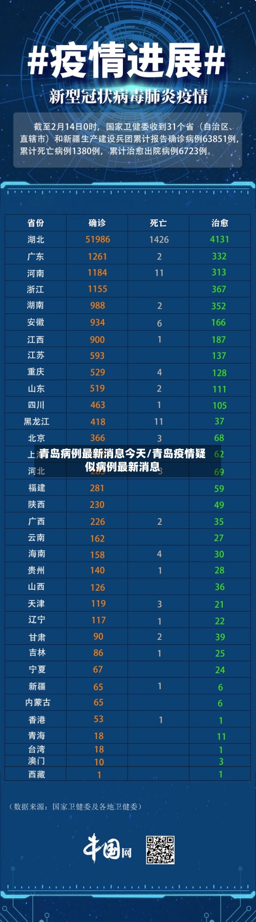青岛病例最新消息今天/青岛疫情疑似病例最新消息-第2张图片