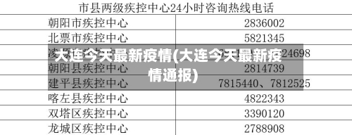 大连今天最新疫情(大连今天最新疫情通报)