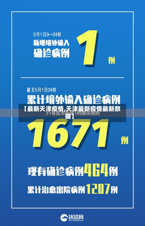 【最新天津疫情,天津最新疫情最新数据】