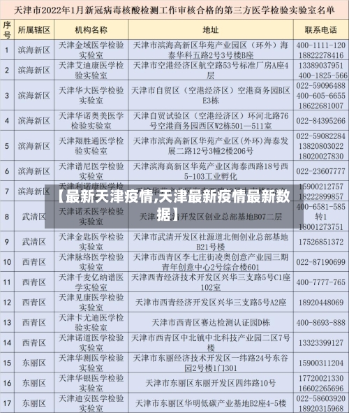 【最新天津疫情,天津最新疫情最新数据】-第2张图片