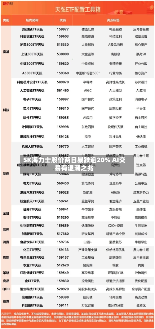 SK海力士股价两日暴跌逾20% AI交易有退潮之兆