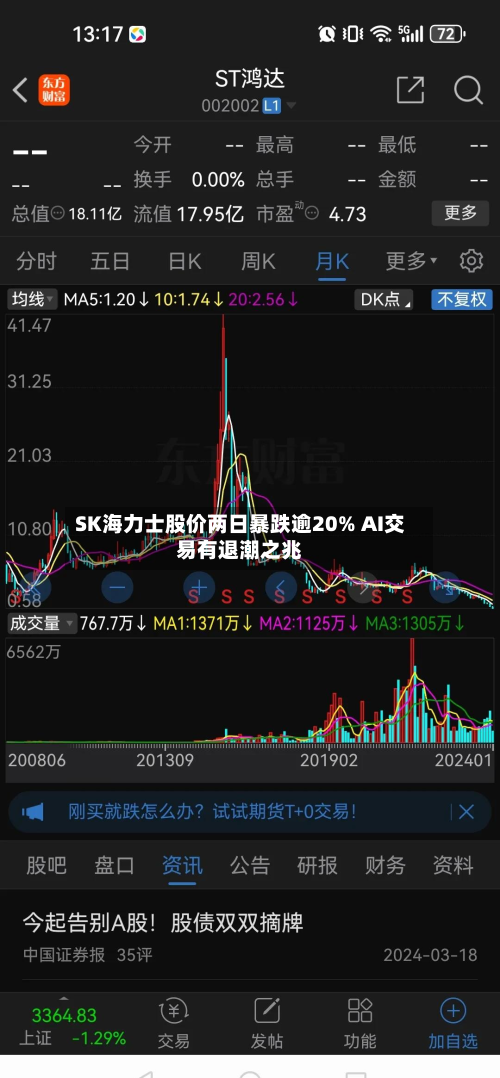 SK海力士股价两日暴跌逾20% AI交易有退潮之兆-第2张图片