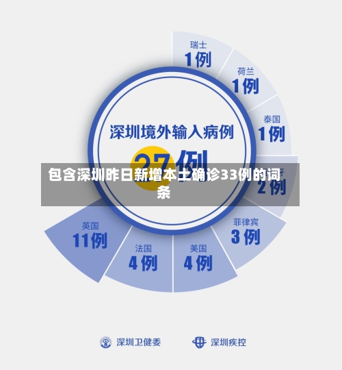 包含深圳昨日新增本土确诊33例的词条-第2张图片