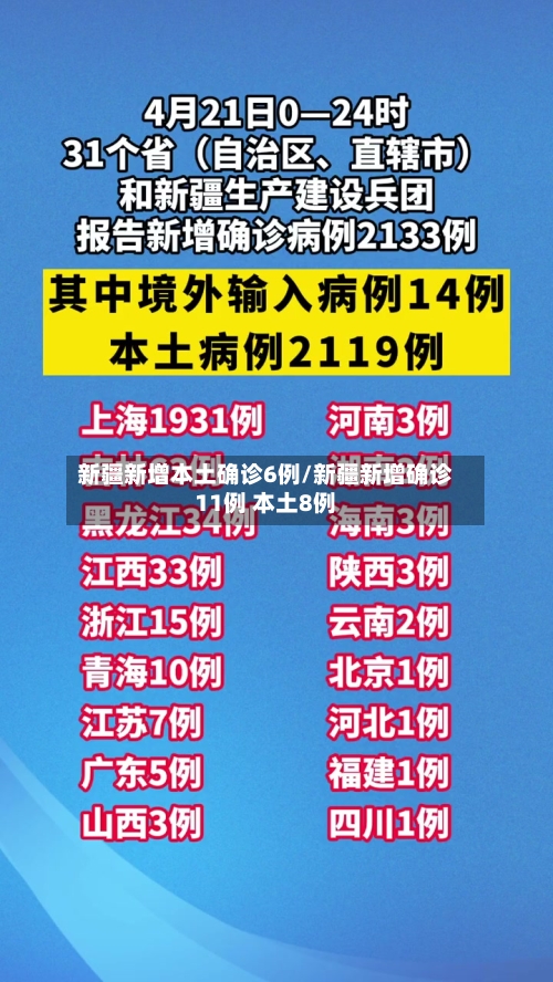 新疆新增本土确诊6例/新疆新增确诊11例 本土8例-第3张图片