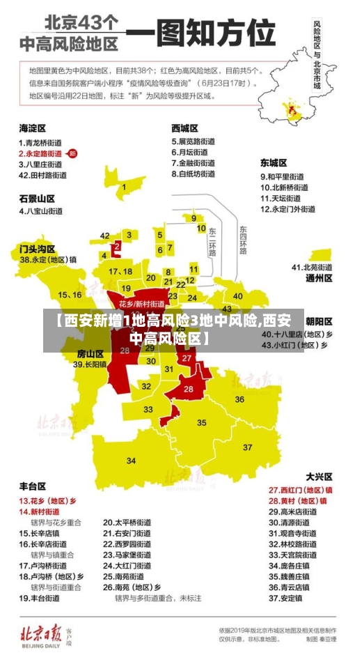 【西安新增1地高风险3地中风险,西安 中高风险区】-第2张图片