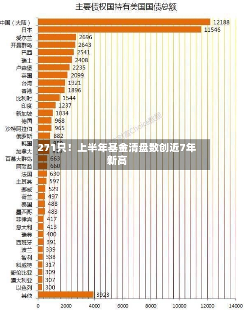 271只!上半年基金清盘数创近7年新高-第2张图片
