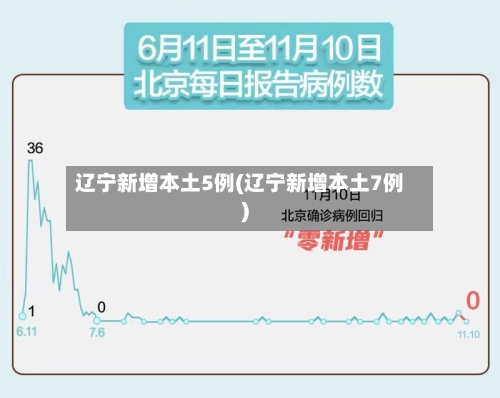 辽宁新增本土5例(辽宁新增本土7例)