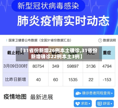 【31省份新增26例本土确诊,31省份新增确诊22例本土3例】-第2张图片