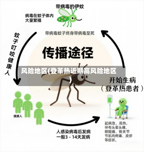 风险地区(登革热近期高风险地区)