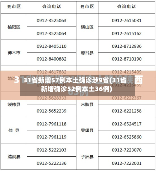 31省新增57例本土确诊涉9省(31省新增确诊52例本土36例)