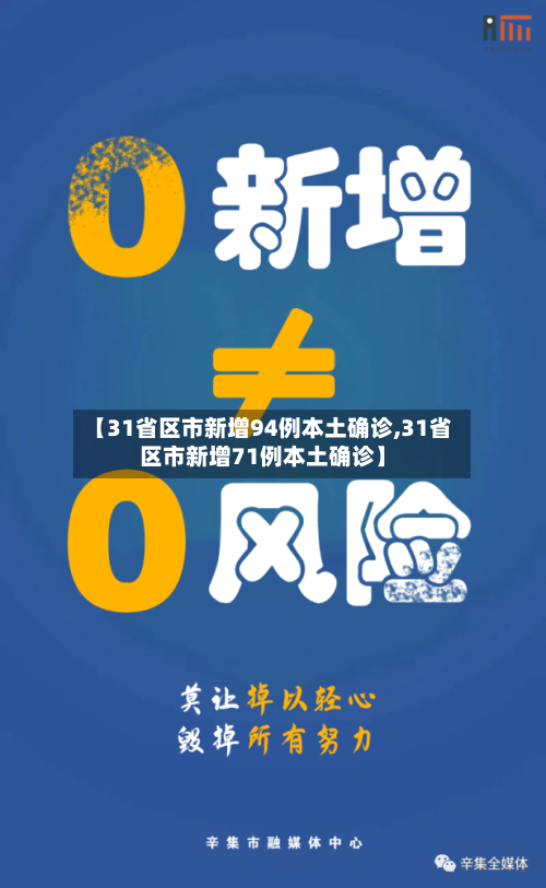 【31省区市新增94例本土确诊,31省区市新增71例本土确诊】