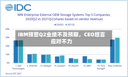 IBM预警Q2业绩不及预期，CEO坦言应对不力-第2张图片