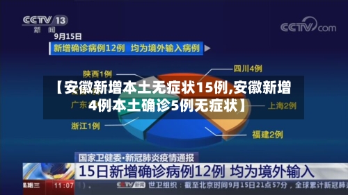 【安徽新增本土无症状15例,安徽新增4例本土确诊5例无症状】-第2张图片