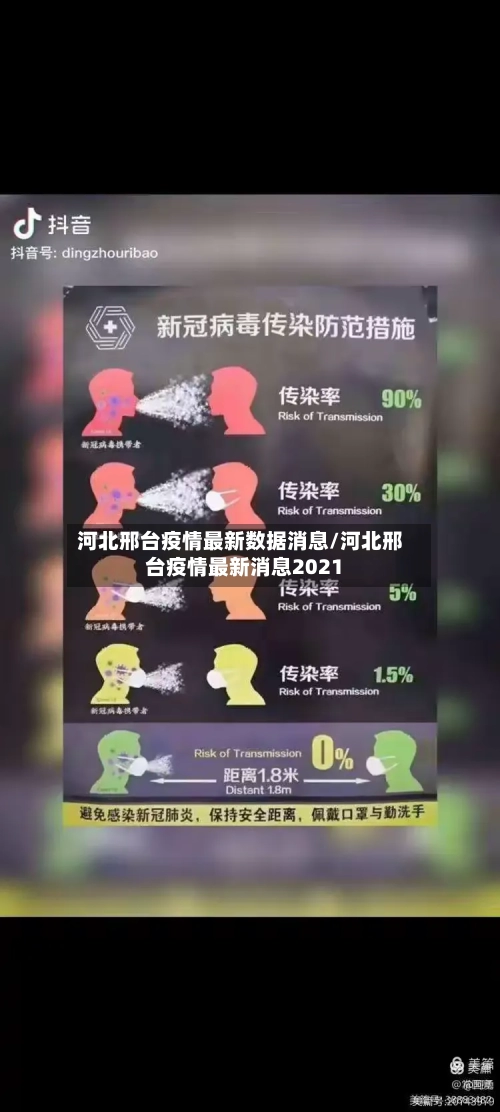 河北邢台疫情最新数据消息/河北邢台疫情最新消息2021